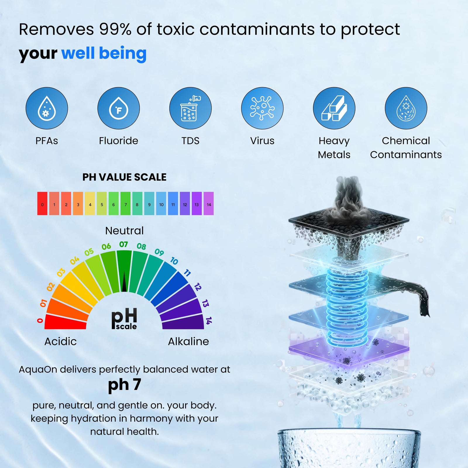 Tap Water vs. Bottled Water vs. AquaOn AQ100: Which One Is Actually Safe to Drink?