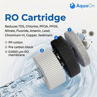 RO100 Replacement Filter Cartridge for AquaOn AQ100 | 24-Month