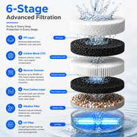 Aquaon Aq100 countertop water filter with 6-stage advanced filtration system. labeled components and water flow.